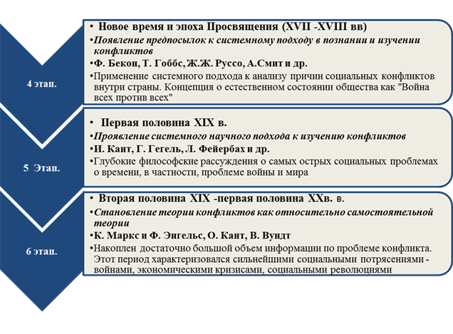 1 заполните таблицу история развития психологии по образцу