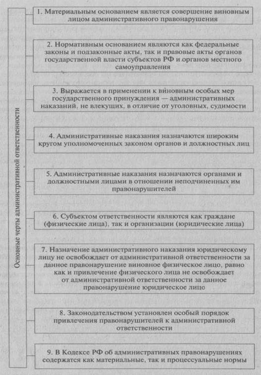 Аксиома ответственности