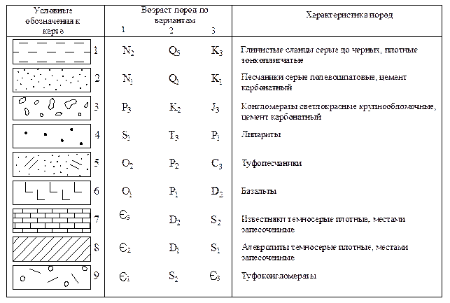 Таблица залегания пород. Залегание горных пород по возрасту таблица. Залегание горных пород по возрасту. Возраст залегания горных пород таблица. Горные породы по возрасту таблица.