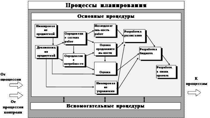 ГБПОУ ВО АППК ДО "Осн.тех. проект-я" ТЭ-31 Уважаемые студенты группы ТЭ-31 Данно