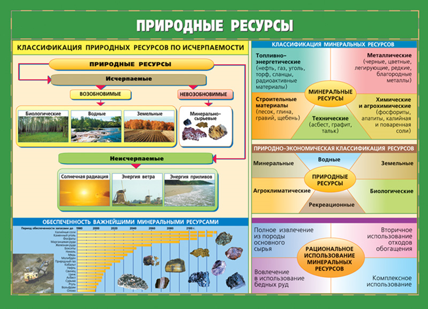 1 комплексное природопользование примеры. Природные ресурсы. Классификация природных ресурсов. Природно-экономическая классификация природных ресурсов. Природные ресурсы классификация природных ресурсов.