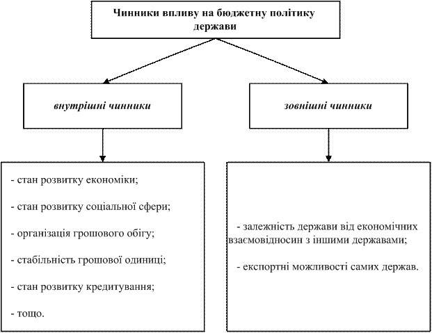 Специальные бюджетные фонды