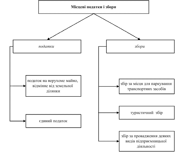 Муниципальные финансы и бюджет