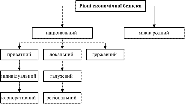 Субъектами экономической политики являются