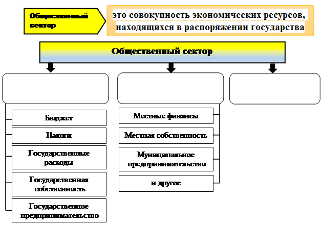 Субъекты общественных финансов