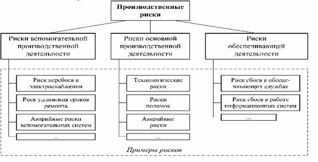 Схема видов риска