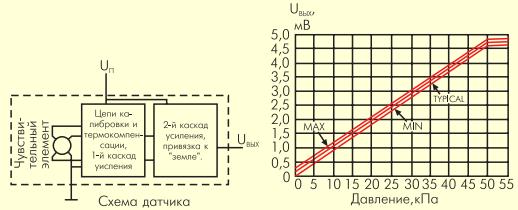 Виды выходных сигналов