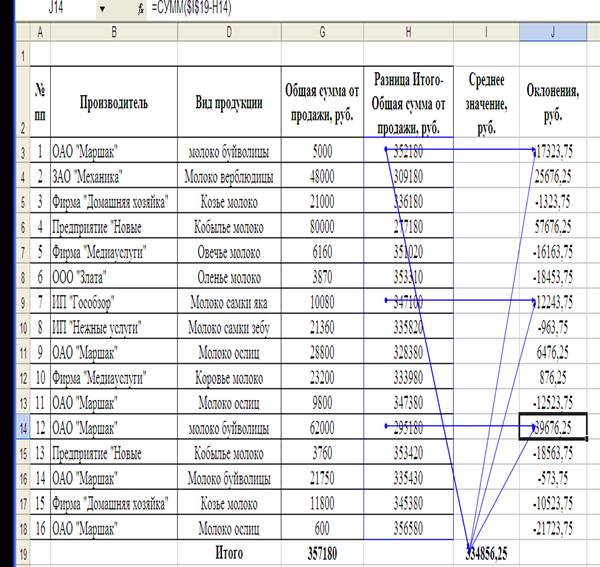 Итоговая сумма покупки