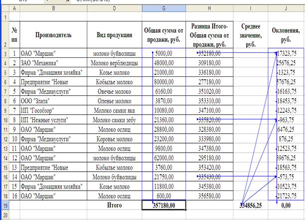 Итоговая сумма покупки