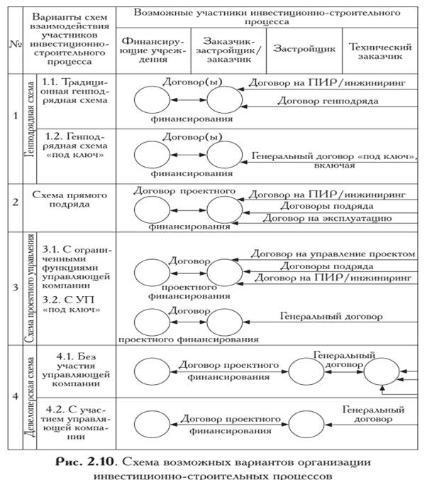 Взаимодействие участников при кумулятивной беседе