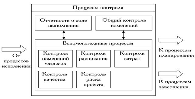 Политика контроля изменений