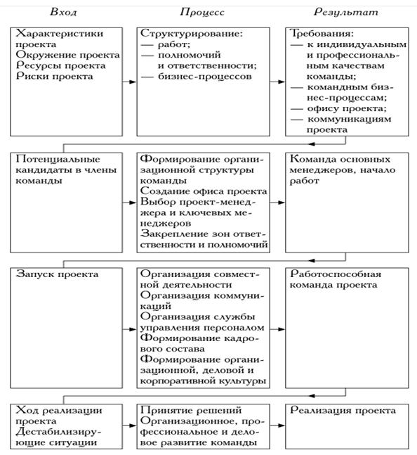 Формирование эффективной команды