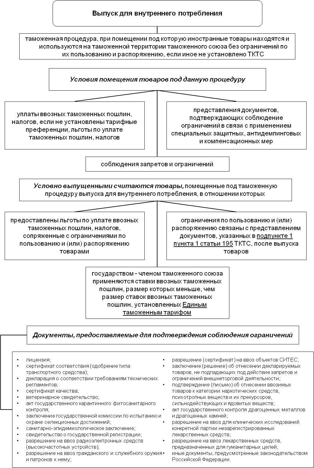 Статья: Таможенная процедура переработки товаров для внутреннего потребления