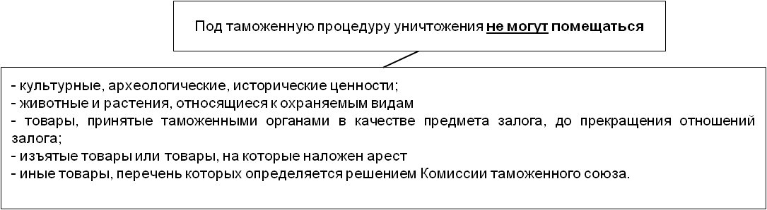 Помещение товара под процедуру таможенный склад. Таможенная процедура уничтожения схема. Таможенная процедура уничтожения. Условия помещения товаров под таможенную процедуру уничтожения. Порядок помещения товаров под таможенную процедуру уничтожения..