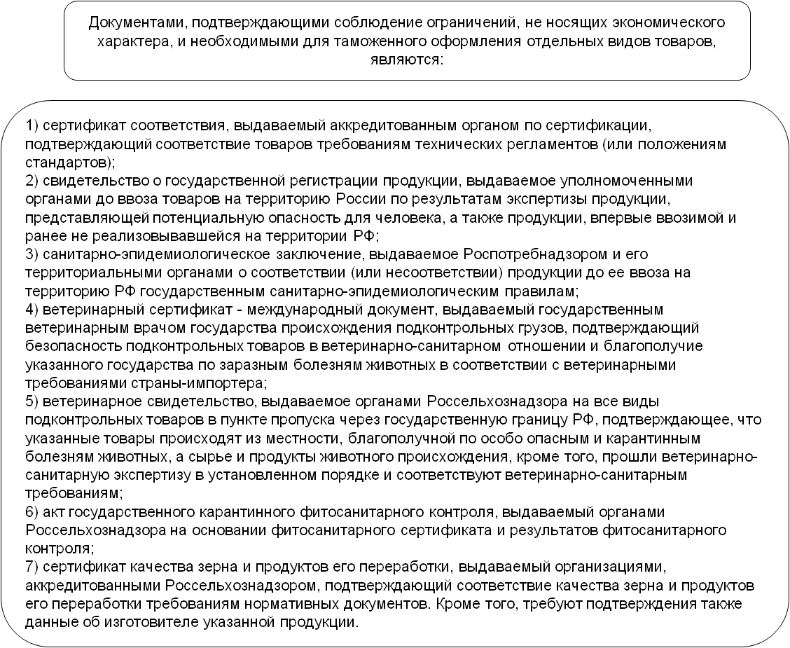 Подтверждением страны происхождения товаров является