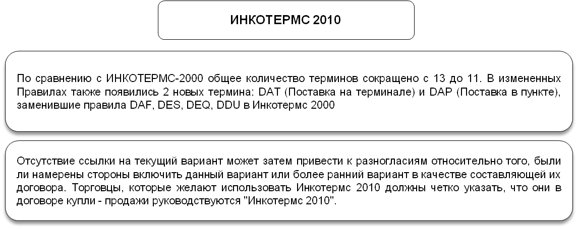 Общие положения о договоре купли продажи