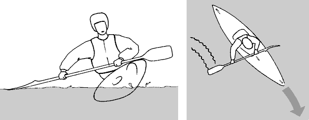 Движение весла. Техника гребли на каяке. Правильный гребок на байдарке. Развороты на байдарке. Схема весла байдарки.