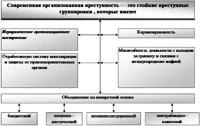 Государственная стратегия экономической безопасности