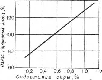что влияет на качество дизельного топлива. image056. что влияет на качество дизельного топлива фото. что влияет на качество дизельного топлива-image056. картинка что влияет на качество дизельного топлива. картинка image056.