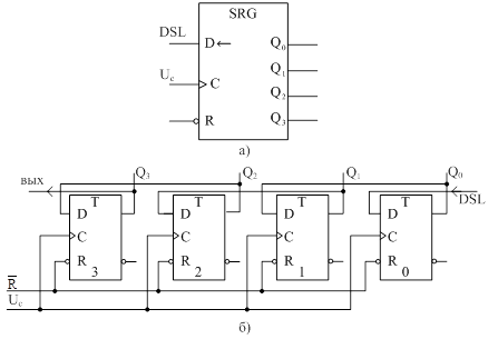 Регистр 25. Сдвиговый регистр на реле. Реверсивный сдвигающий регистр на d-триггерах. Сдвиговый регистр на транзисторах схема. Сдвиговый регистр на реле схема.