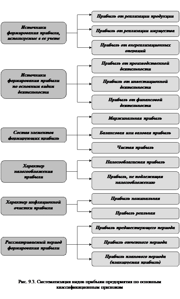 Курсовая работа: Менеджмент предприятия на примере ОАО 