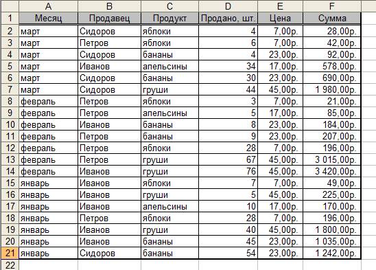 Таблица Иванова. Карта таблицы Ивановской. Учет продаж в 2023