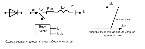 Эквивалентная схема замещения диода. Схема замещения полупроводникового диода. Схема замещения стабилитрона. Модель диода. Лабораторные работы диод
