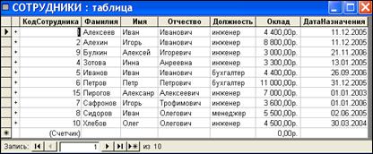 На третьем листе создайте таблицу к выдаче
