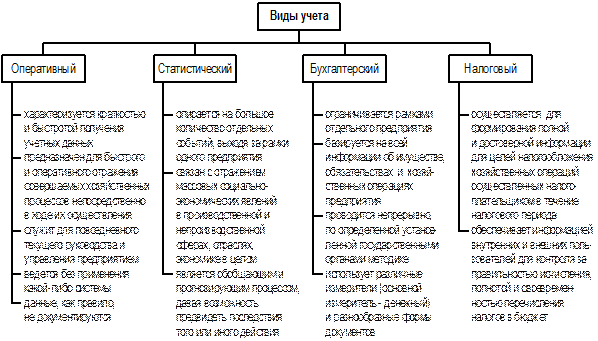 Таблица хозяйственного учета