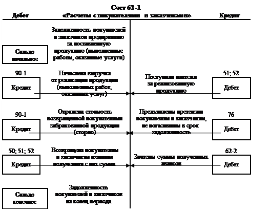 Отгружена со склада готовая продукция Тип операции. Отгружена со склада готовая продукция. Отгружена со склада готовая продукция покупателям. Отгрузка готовой продукции со склада покупателям. Отгрузка готовой продукции покупателям