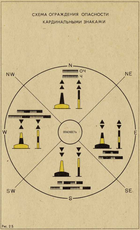 Огни навигационных знаков. Знаки системы ограждения мамс. Буи вехи знаки система ограждения мамс. Плавучие навигационные знаки системы мамс. Кардинальные знаки системы мамс.