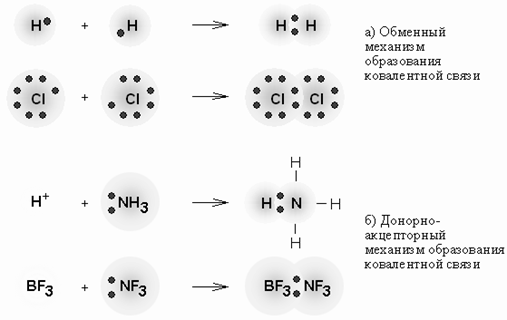 Связь лития и хлора. Механизм образования металлической химической связи. Схема образования металлической связи.