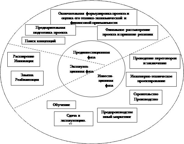 Управление реализацией инновационных проектов контрольная работа