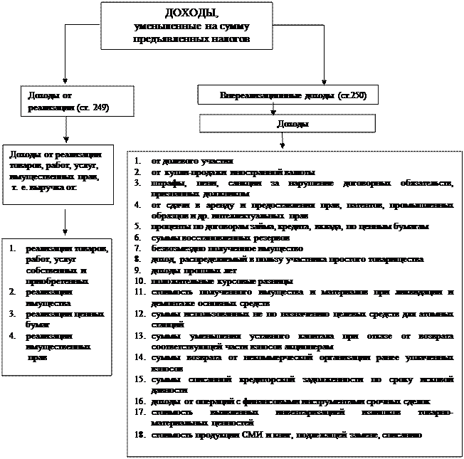 Глава 25 расходы