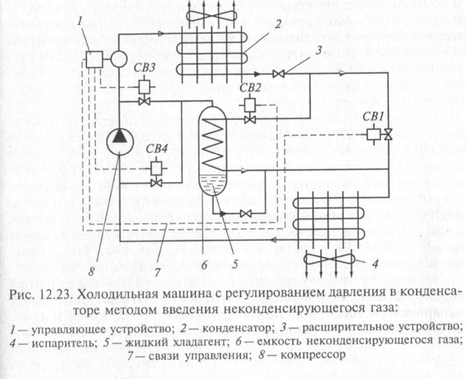 Конденсаторы холодильных машин. Конденсатор-испаритель каскадной холодильной машины. Компрессорная холодильная машина ГАЗ схема. Конденсатор на схеме холодильной машины. Схема компрессор конденсатор вентиль.