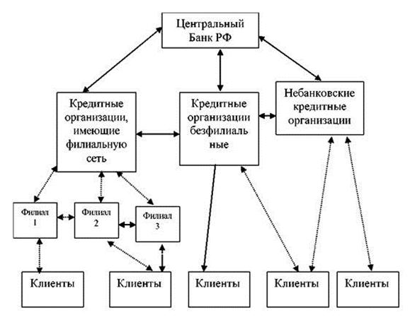 Национальная платежная система схема
