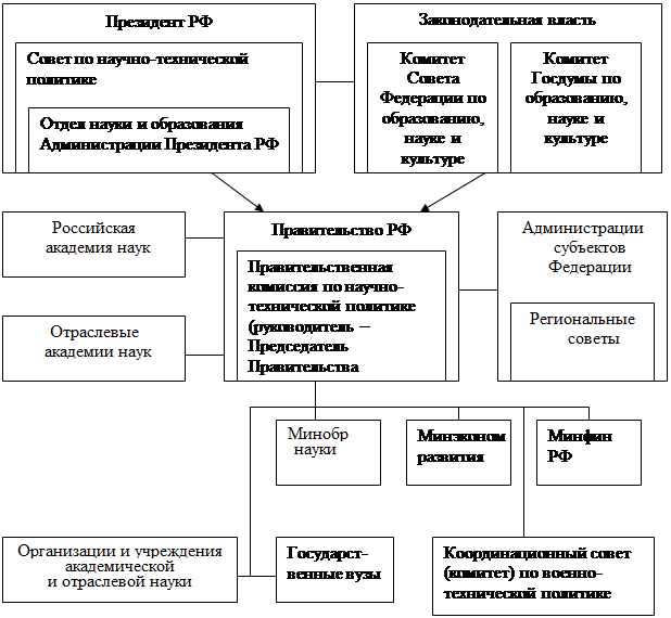 Органы молодежной политики в рф