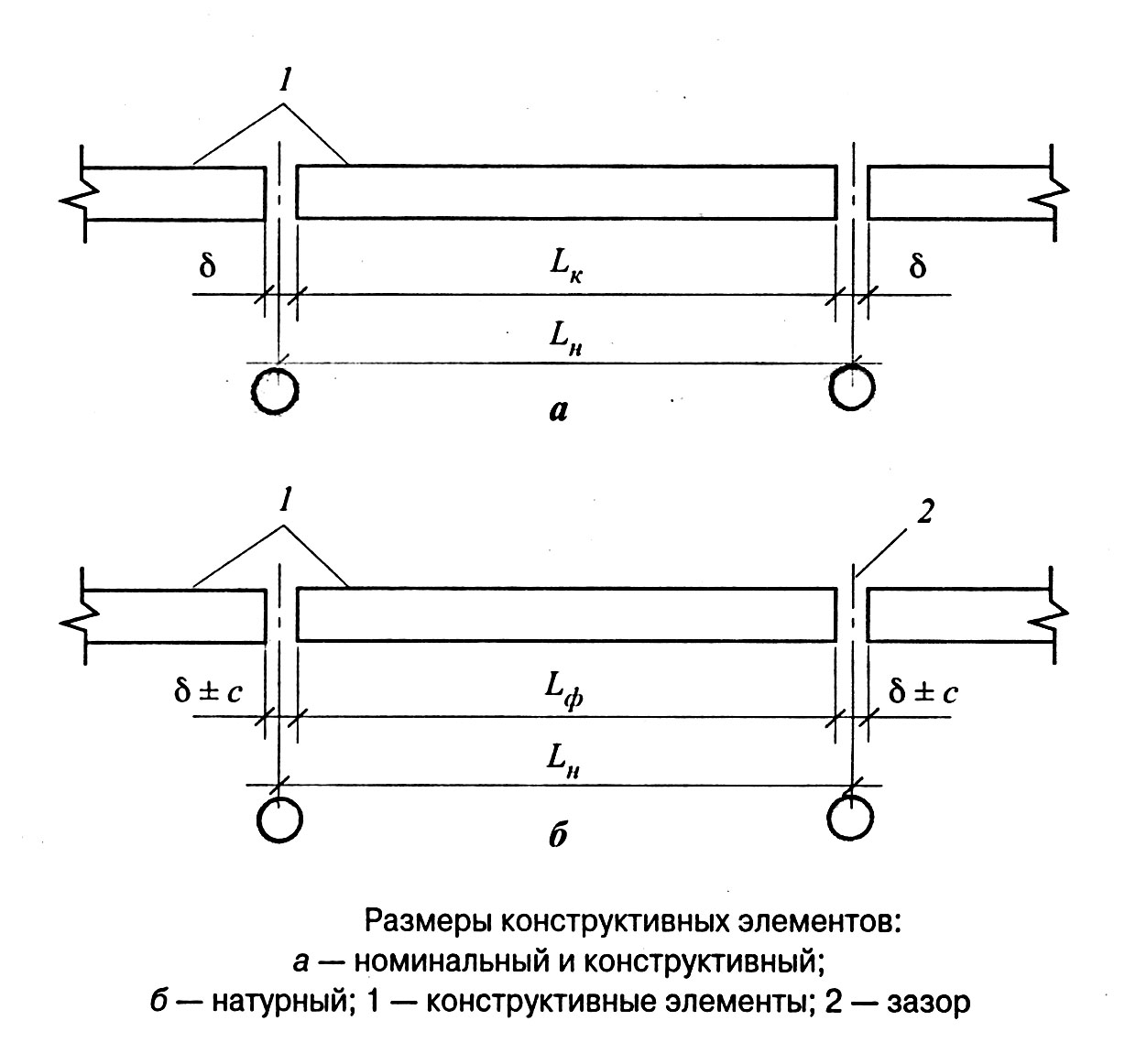 Расчетный пролет