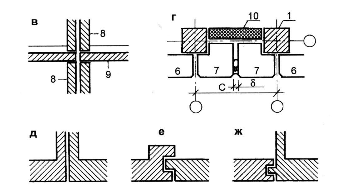 Рожденное стык. Деформационный шов мьены узел. Деформационные швы температурные и осадочные. Температурно деформационный шов. Осадочный деформационный шов.