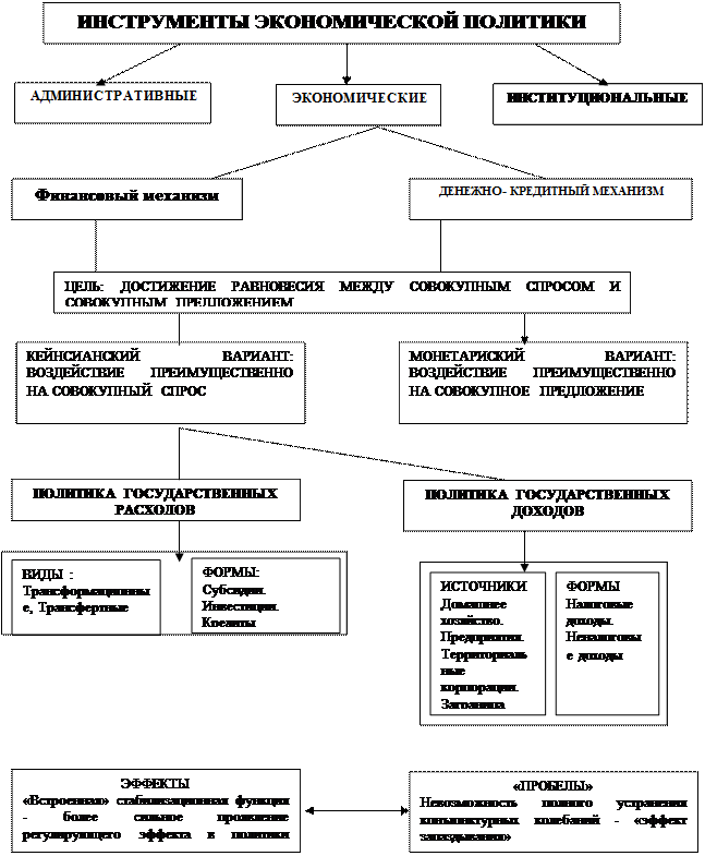 Решение задач техникум