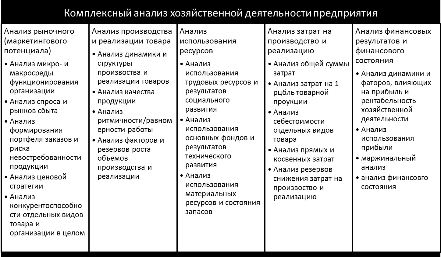 Анализ экономических текстов. Комплексный анализ деятельности. Комплексный анализ предприятия. Связь АХВД С другими науками. Интегральный анализ конкурентов.