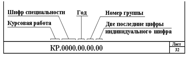 Курсовая Работа Пример Рамки