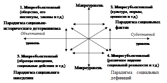 Социальная реальность модели социальной реальности