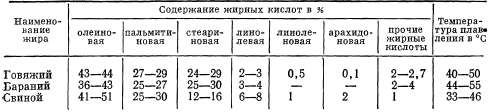 Сколько воды в свинине