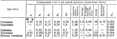 Какие витамины есть в мясе