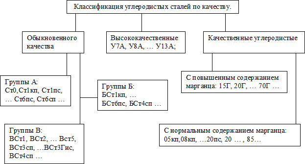 Марки стали - таблица с маркировкой и расшифровкой