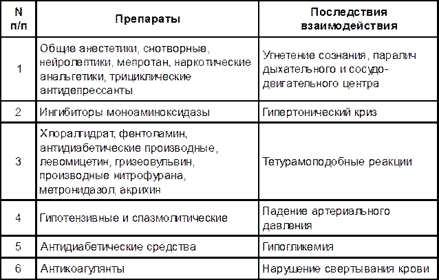 Таблетки от давления с алкоголем можно. Сочетание лекарственных препаратов. Этанол сочетание с другими лекарственными препаратами.