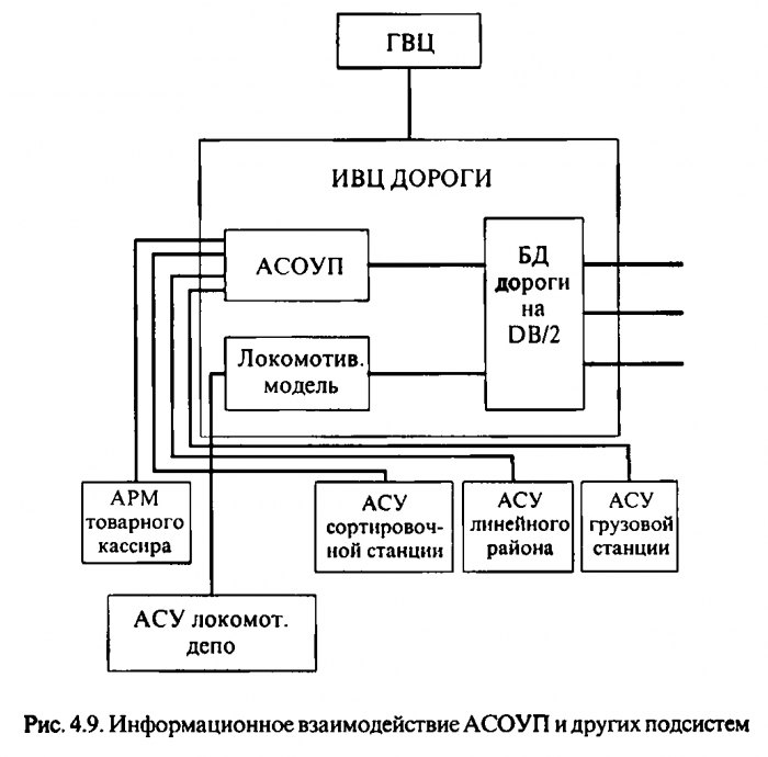 Модель автоматизированной системы