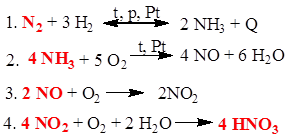 Осуществите превращения nh3 nh4no3 nh3 n2. N2 nh3 no no2 hno3 осуществите превращения. Осуществите превращения hno3 no2. Цепочка n2 nh3 no no2. Осуществить цепочку превращений n2 nh3 n2 no.