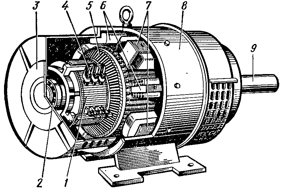 Вращающаяся часть генератора. Генераторы переменного тока (синхронные генераторы). Генератор переменного тока стотор и Рототор. Синхронный электродвигатель переменного тока. Электродвигателя постоянного тока к7711.